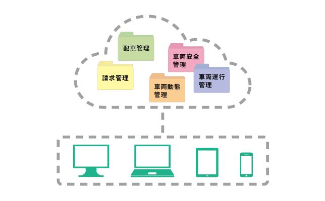 クラウドサービス