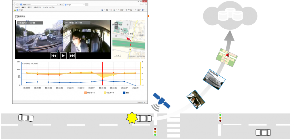 【85万件の動画から学んだ】明日から始めるドラレコ活用法