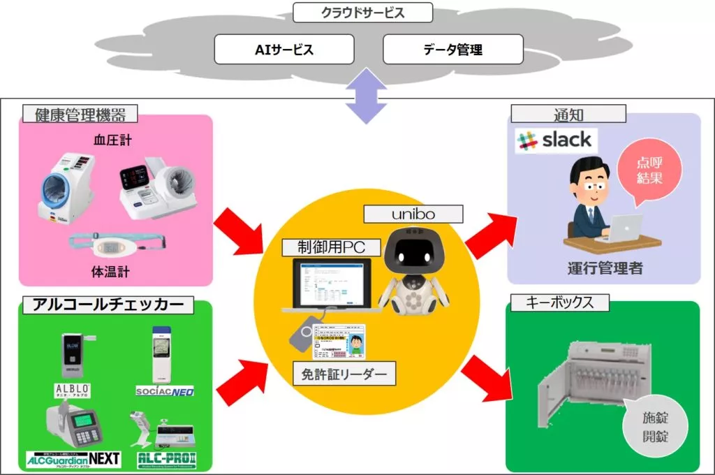 高い汎用性！