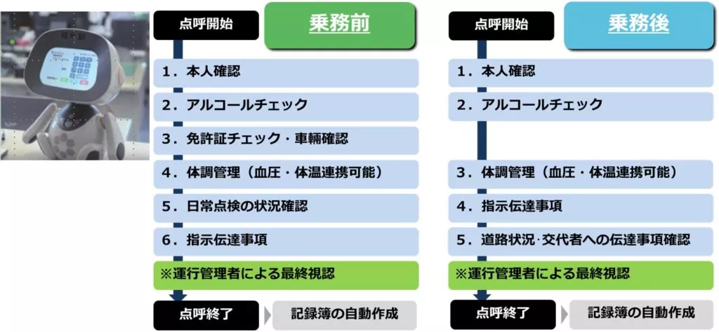 点呼の品質が常に安定！