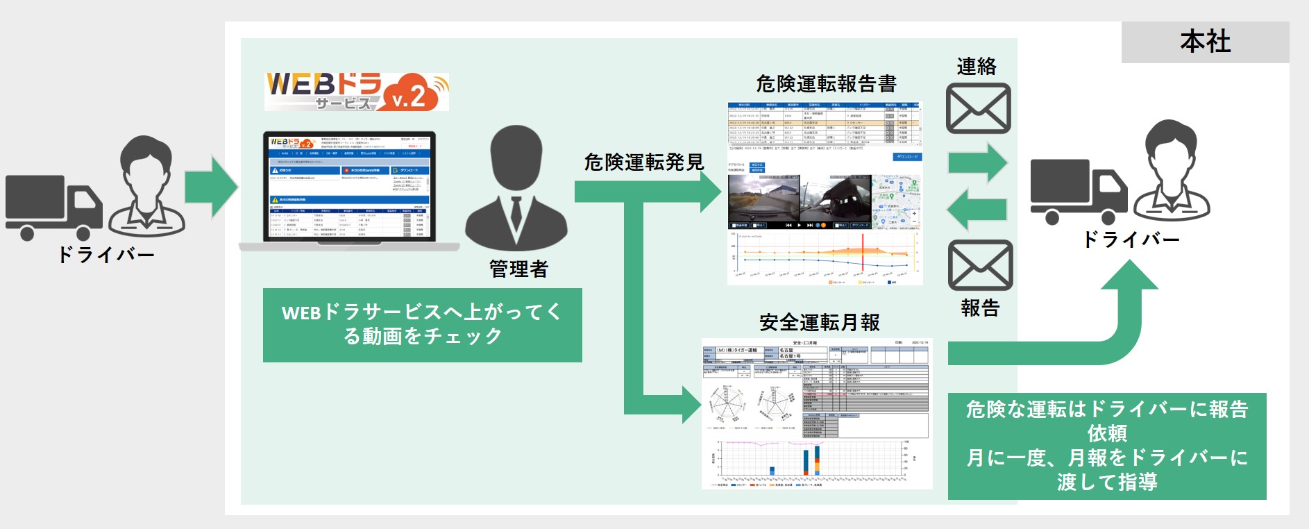 株式会社大空リサイクルセンター様での活用方法