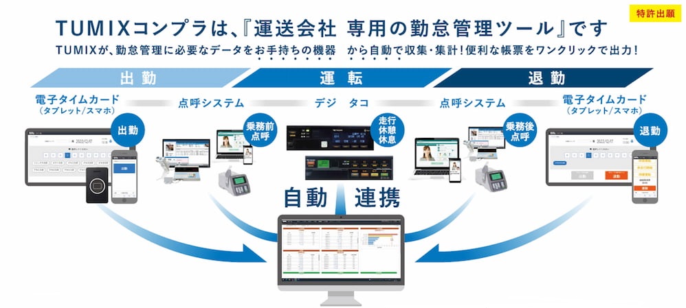 TUMIXコンプラは「運送会社 専用の勤怠管理ツール」です