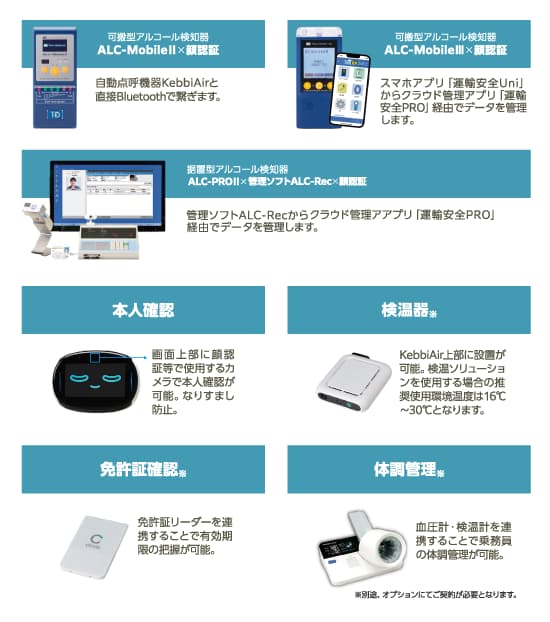 他システムとの連動