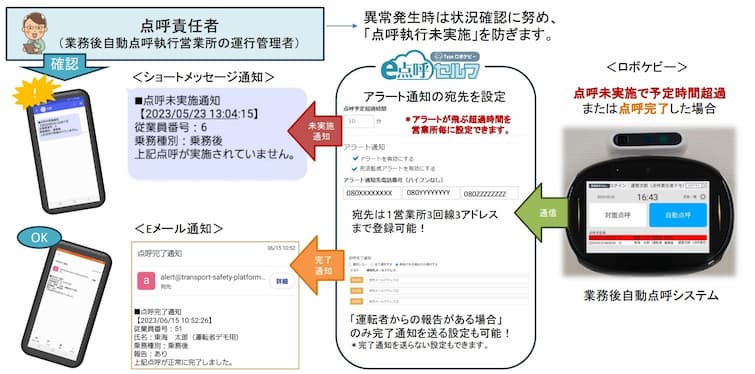 点呼の未完を管理者へ通知。点呼未実施ゼロに貢献