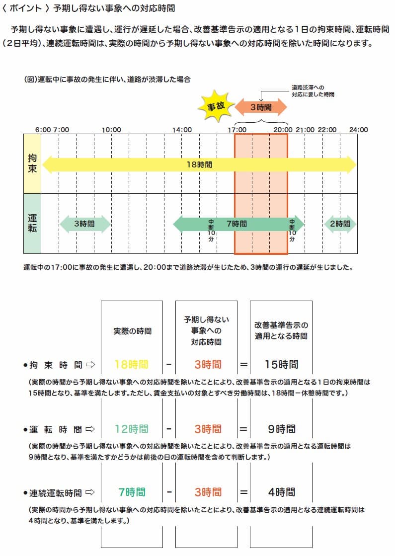 運転中に事故の発生に伴い、道路が渋滞した場合