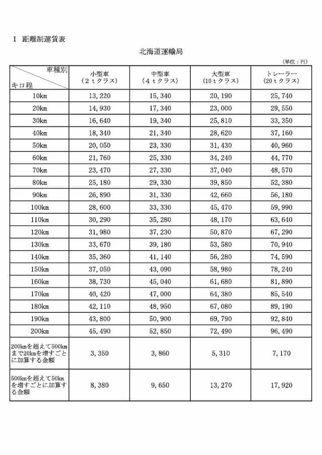 北海道運輸局