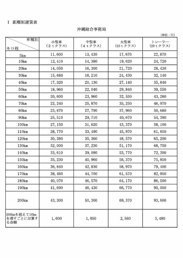 沖縄運輸局