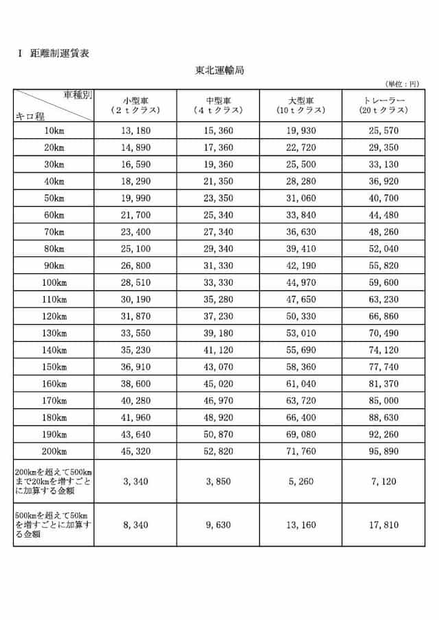 東北運輸局