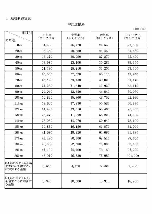 中部運輸局