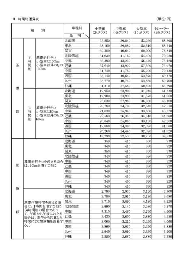 時間制運賃