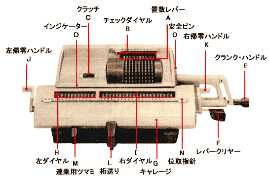 タイガー手廻計算器使用法