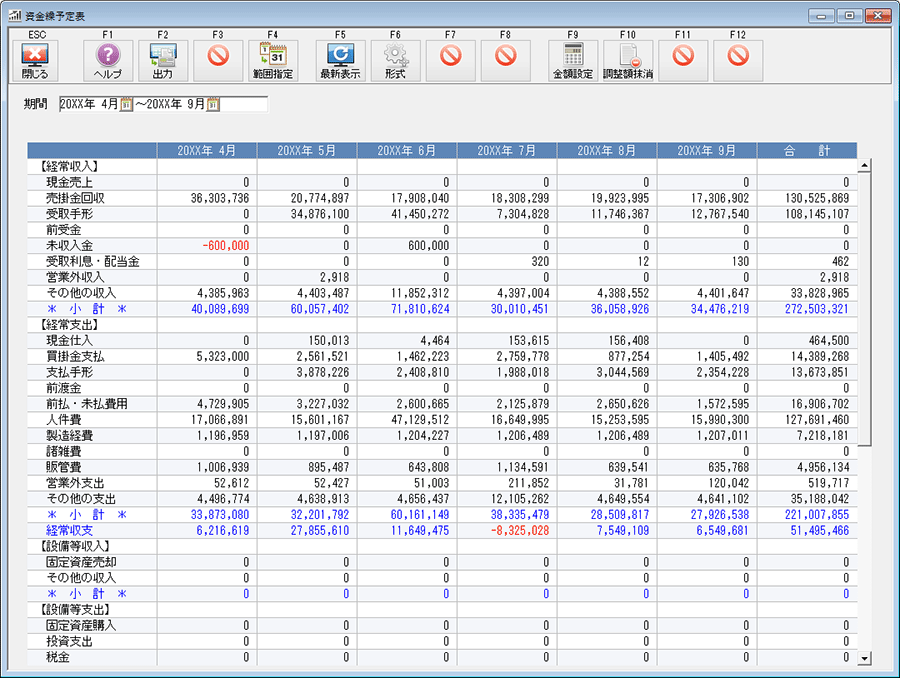 資金繰管理