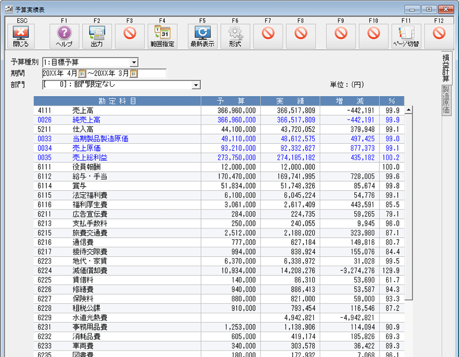 予算管理