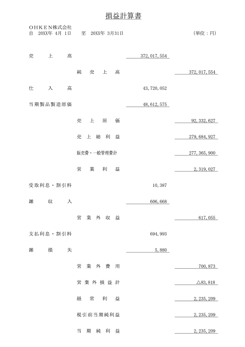 損益計算書