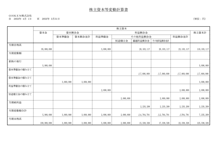 株主資本等変動計画書