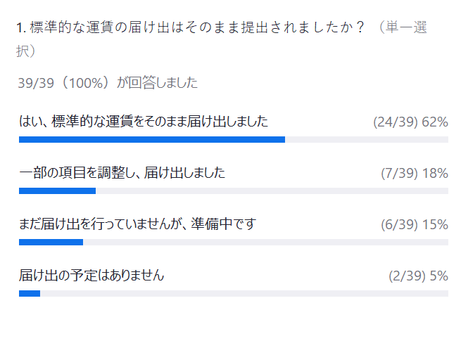 標準的な運賃の届け出はそのまま提出されましたか？