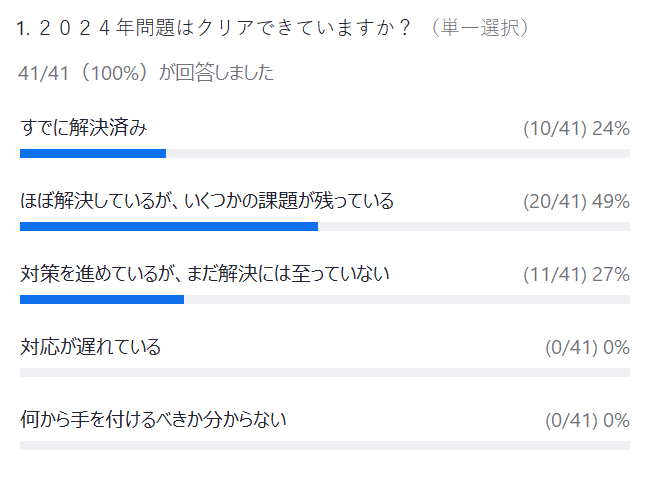 2024年問題はクリアできていますか？