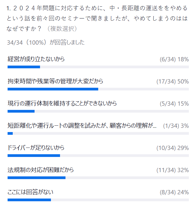 2024年問題に対応するために、中長距離の運送をやめるという話を聞きましたが、何故ですか？