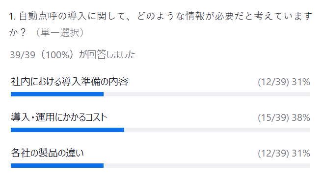 自動点呼の導入に関して、どのような情報が必要だと考えていますか？