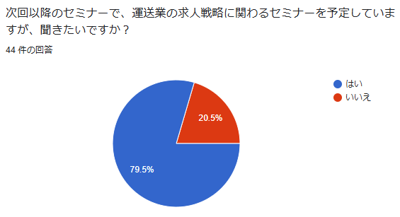 次回以降のセミナーで、運送業の求人戦略に関わるセミナーを予定していますが、聞きたいですか？