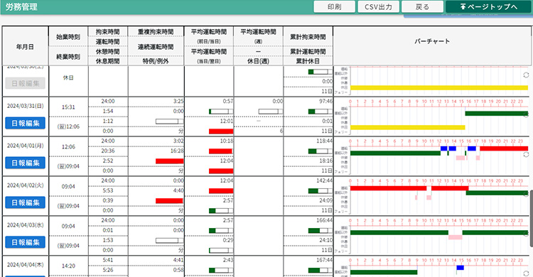 一覧表示