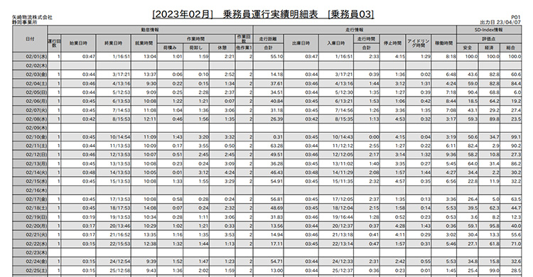 月間労働実績