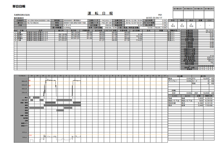 運転日報