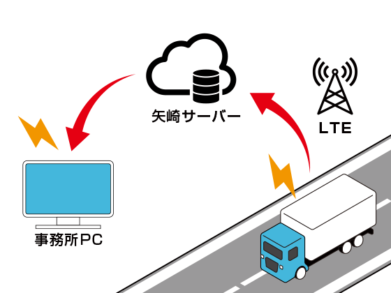 TYPE02:LTE方式