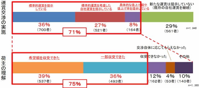 国土交通省の資料画像