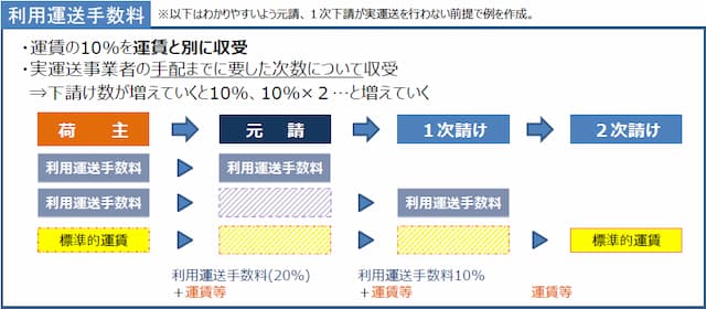 国土交通省の資料画像