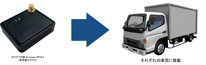 Gps車両位置情報システム Docomap ドコマップ トラックメイトのタイガー