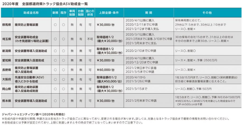 モービルアイ助成金情報 トラック協会 トラックメイトのタイガー